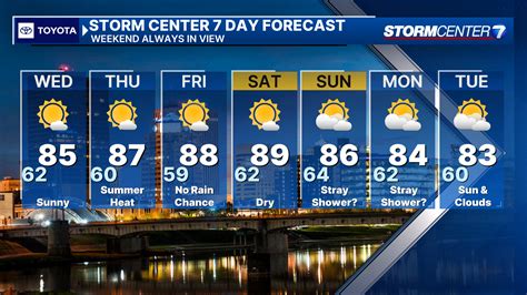 whio tv weather|whio hour by forecast.